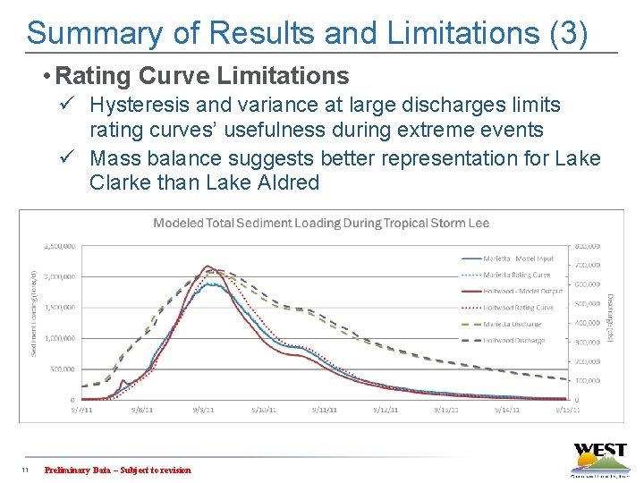 Summary of Results and Limitations (3) • Rating Curve Limitations ü Hysteresis and variance