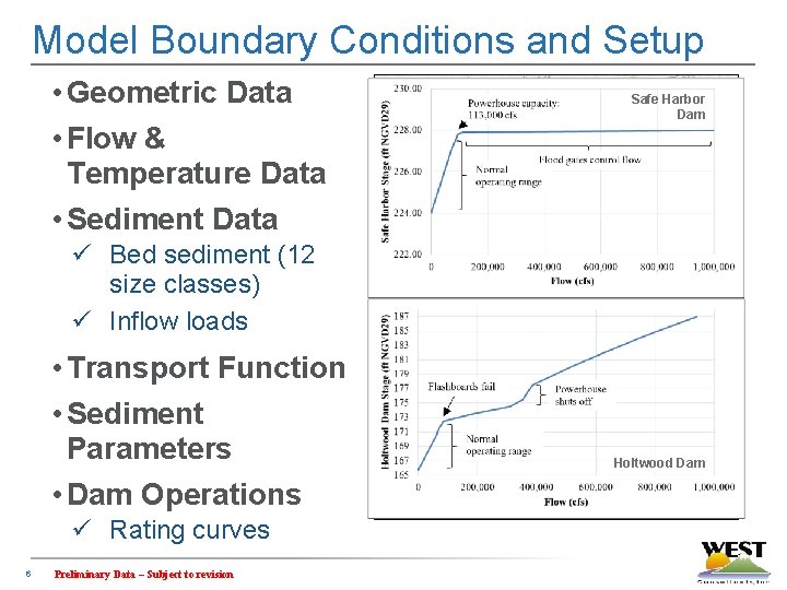 Model Boundary Conditions and Setup • Geometric Data • Flow & Temperature Data •