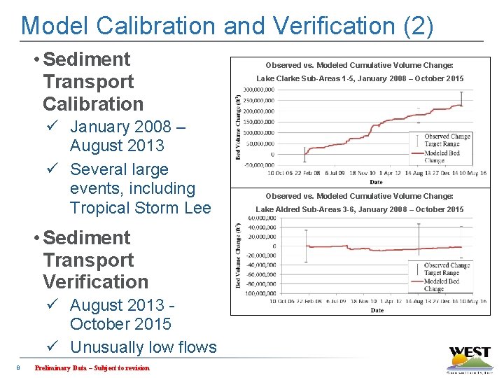 Model Calibration and Verification (2) • Sediment Transport Calibration ü January 2008 – August