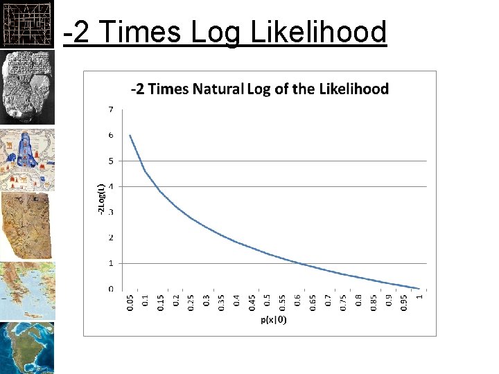 -2 Times Log Likelihood 