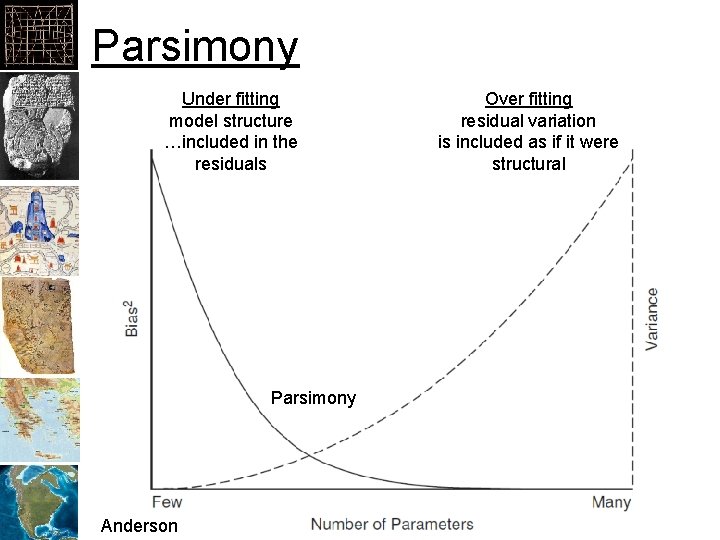 Parsimony Under fitting model structure …included in the residuals Parsimony Anderson Over fitting residual