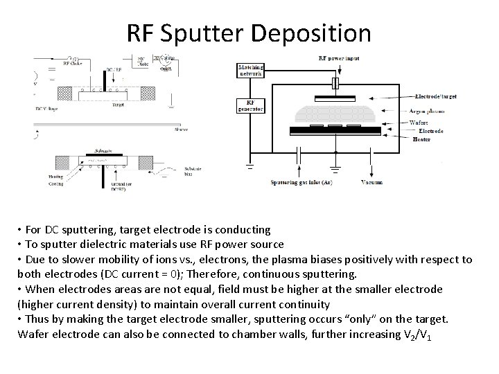 RF Sputter Deposition • For DC sputtering, target electrode is conducting • To sputter RF Sputter Deposition • For DC sputtering, target electrode is conducting • To sputter
