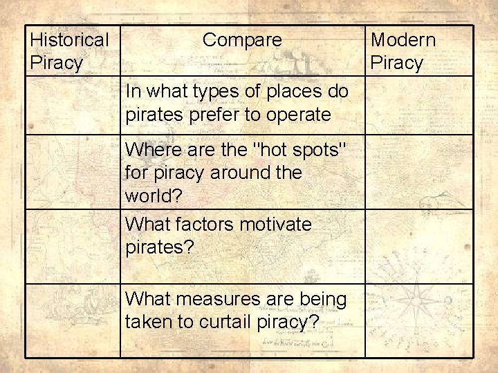 Historical Piracy Compare In what types of places do pirates prefer to operate Where