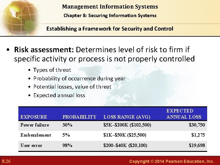 Management Information Systems Chapter 8: Securing Information Systems Establishing a Framework for Security and