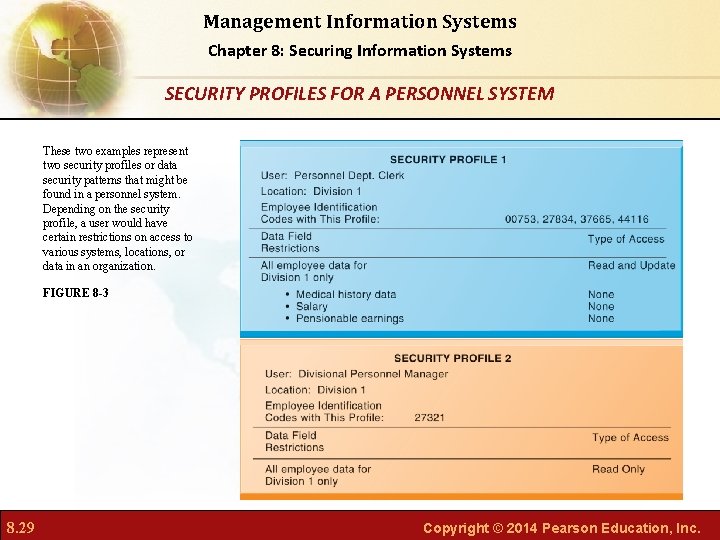 Management Information Systems Chapter 8: Securing Information Systems SECURITY PROFILES FOR A PERSONNEL SYSTEM