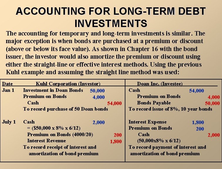 ACCOUNTING FOR LONG-TERM DEBT INVESTMENTS The accounting for temporary and long-term investments is similar.