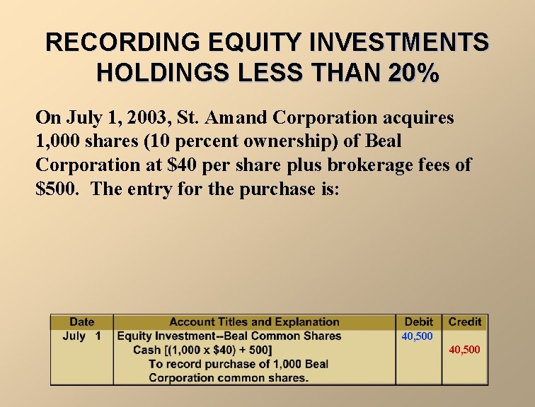 RECORDING EQUITY INVESTMENTS HOLDINGS LESS THAN 20% On July 1, 2003, St. Amand Corporation