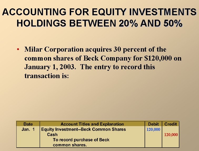 ACCOUNTING FOR EQUITY INVESTMENTS HOLDINGS BETWEEN 20% AND 50% • Milar Corporation acquires 30