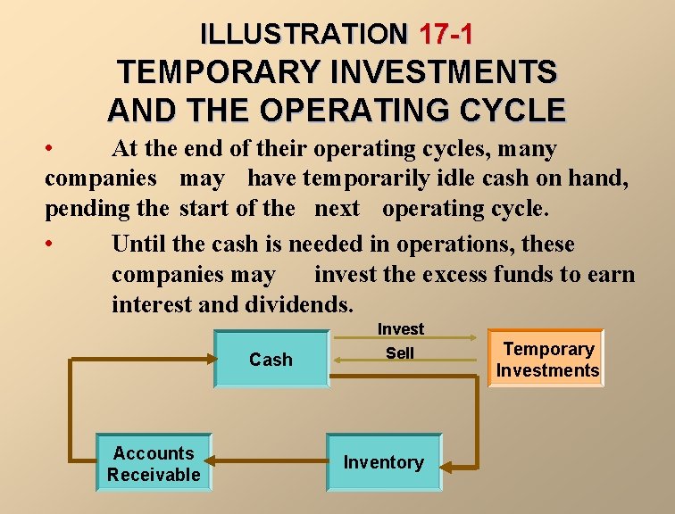 ILLUSTRATION 17 -1 TEMPORARY INVESTMENTS AND THE OPERATING CYCLE • At the end of