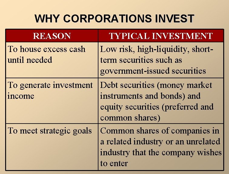 WHY CORPORATIONS INVEST REASON To house excess cash until needed TYPICAL INVESTMENT Low risk,