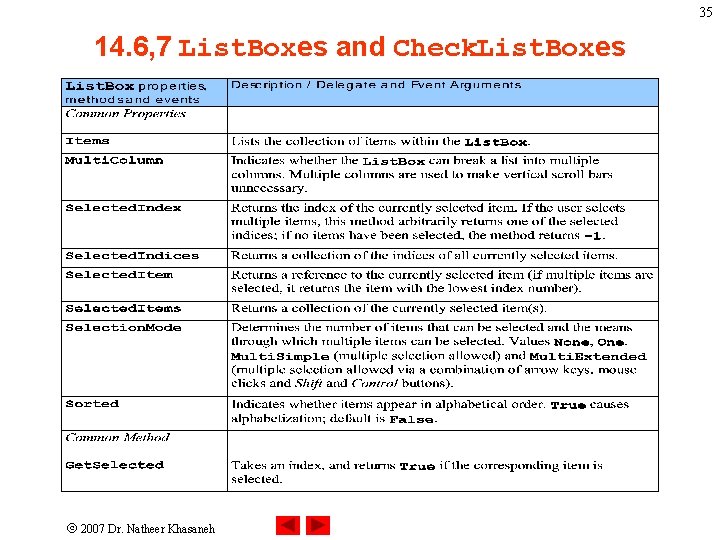 35 14. 6, 7 List. Boxes and Check. List. Boxes 2007 Dr. Natheer Khasaneh 35 14. 6, 7 List. Boxes and Check. List. Boxes 2007 Dr. Natheer Khasaneh