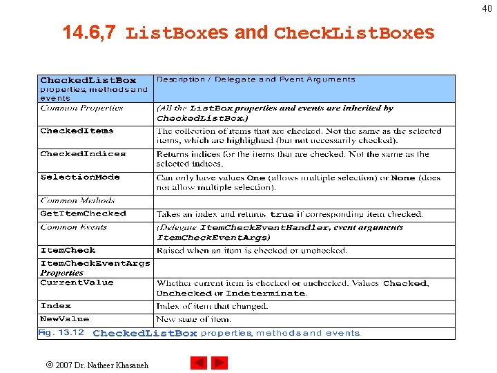 40 14. 6, 7 List. Boxes and Check. List. Boxes 2007 Dr. Natheer Khasaneh 40 14. 6, 7 List. Boxes and Check. List. Boxes 2007 Dr. Natheer Khasaneh
