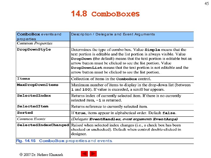 45 14. 8 Combo. Boxes 2007 Dr. Natheer Khasaneh 45 14. 8 Combo. Boxes 2007 Dr. Natheer Khasaneh