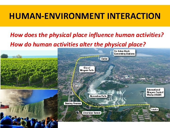 HUMAN-ENVIRONMENT INTERACTION How does the physical place influence human activities? How do human activities