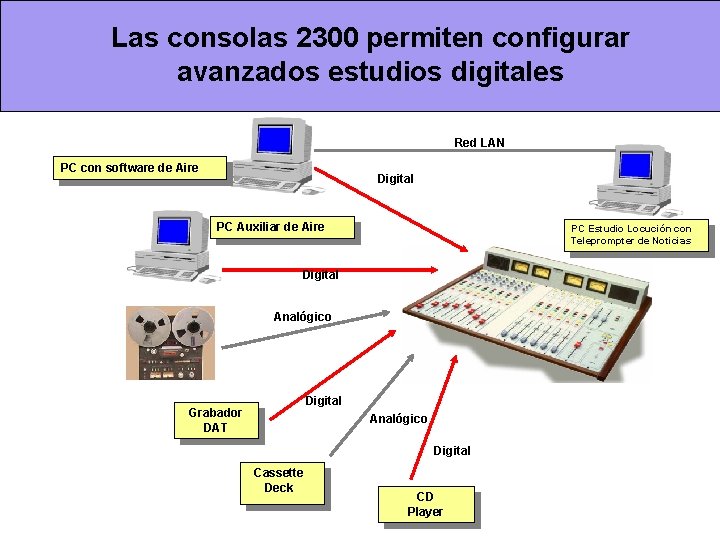 Las consolas 2300 permiten configurar avanzados estudios digitales Red LAN PC con software de Las consolas 2300 permiten configurar avanzados estudios digitales Red LAN PC con software de