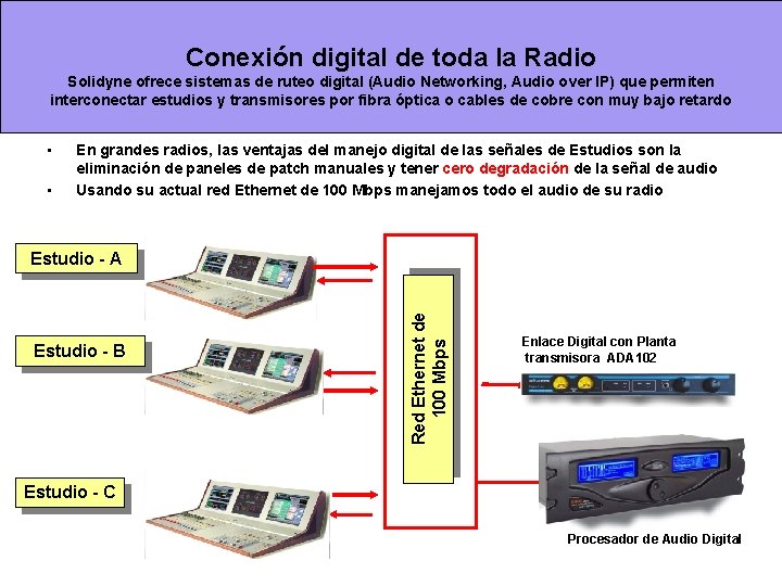 Conexión digital de toda la Radio Solidyne ofrece sistemas de ruteo digital (Audio Networking, Conexión digital de toda la Radio Solidyne ofrece sistemas de ruteo digital (Audio Networking,