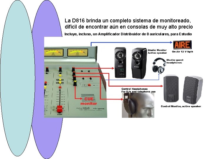 La D 816 brinda un completo sistema de monitoreado, difícil de encontrar aún en La D 816 brinda un completo sistema de monitoreado, difícil de encontrar aún en