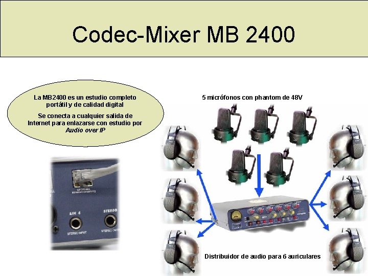 Codec-Mixer MB 2400 La MB 2400 es un estudio completo portátil y de calidad Codec-Mixer MB 2400 La MB 2400 es un estudio completo portátil y de calidad