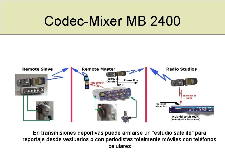 Codec-Mixer MB 2400 En transmisiones deportivas puede armarse un “estudio satélite” para reportaje desde Codec-Mixer MB 2400 En transmisiones deportivas puede armarse un “estudio satélite” para reportaje desde