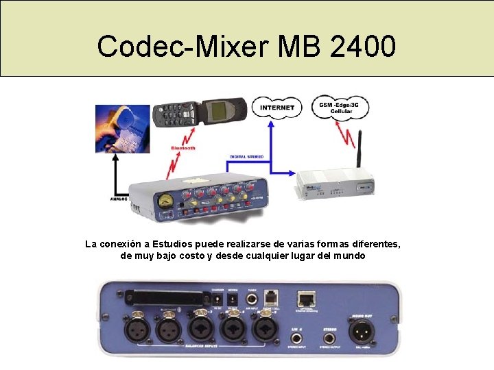 Codec-Mixer MB 2400 La conexión a Estudios puede realizarse de varias formas diferentes, de Codec-Mixer MB 2400 La conexión a Estudios puede realizarse de varias formas diferentes, de
