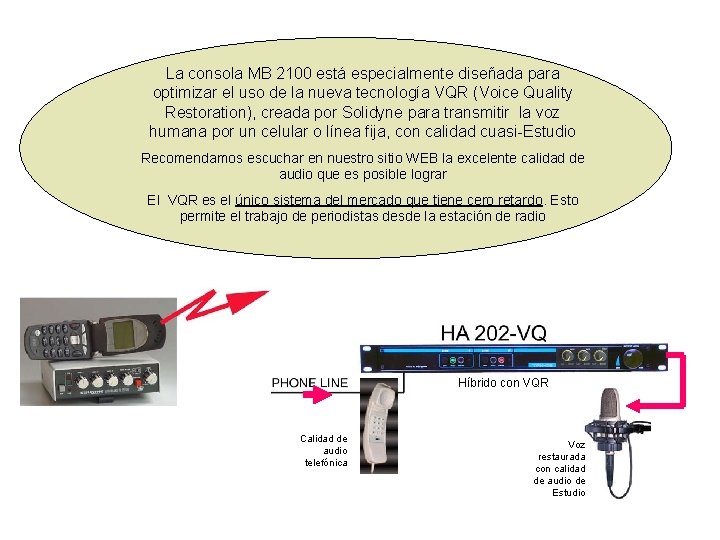 La consola MB 2100 está especialmente diseñada para optimizar el uso de la nueva La consola MB 2100 está especialmente diseñada para optimizar el uso de la nueva