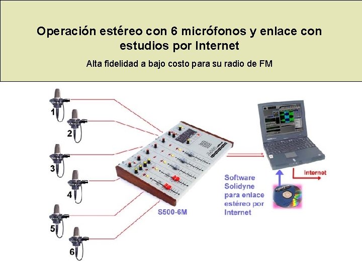 Operación estéreo con 6 micrófonos y enlace con estudios por Internet Alta fidelidad a Operación estéreo con 6 micrófonos y enlace con estudios por Internet Alta fidelidad a