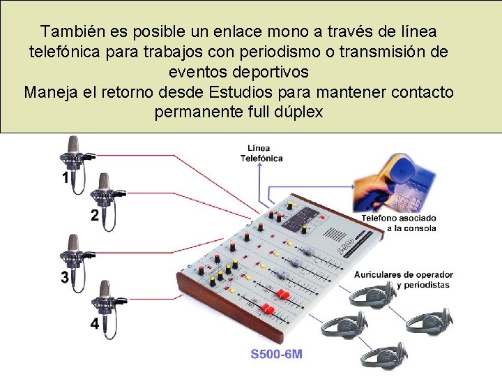 También es posible un enlace mono a través de línea telefónica para trabajos con También es posible un enlace mono a través de línea telefónica para trabajos con