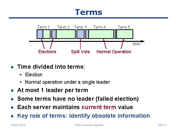 Terms Term 1 Term 2 Term 3 Term 4 Term 5 time Elections Split