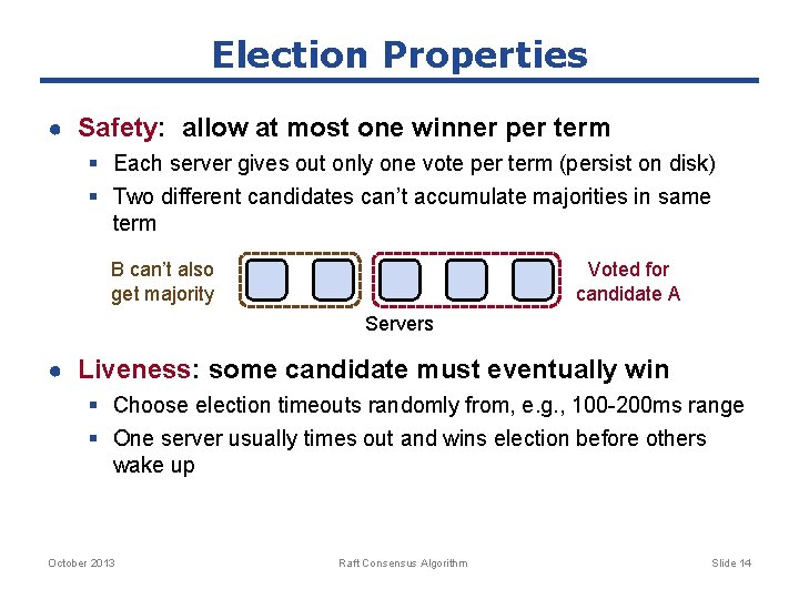 Election Properties ● Safety: allow at most one winner per term § Each server