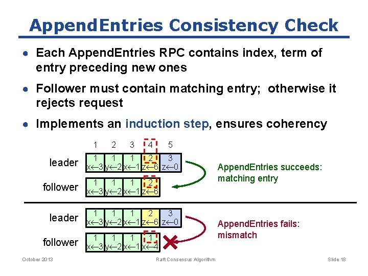 Append. Entries Consistency Check ● Each Append. Entries RPC contains index, term of entry