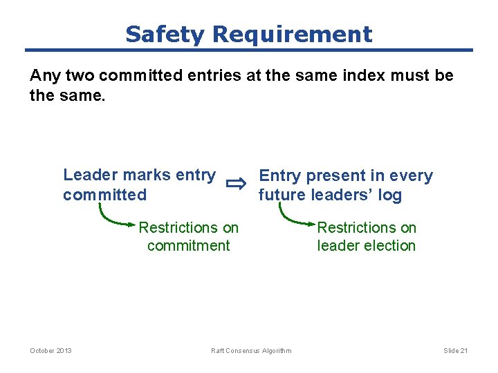 Safety Requirement Any two committed entries at the same index must be the same.