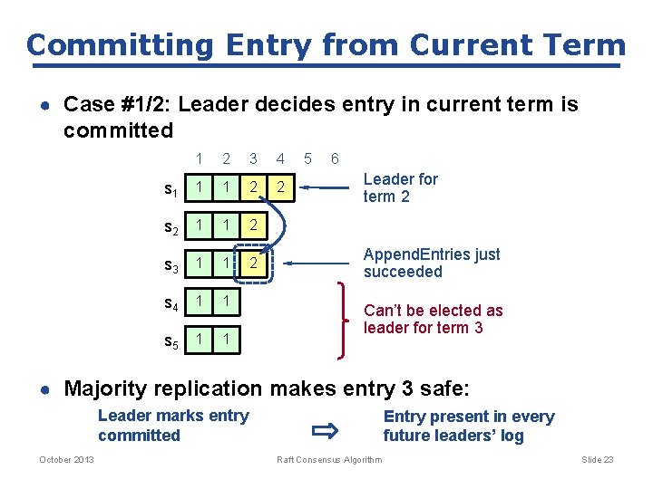 Committing Entry from Current Term ● Case #1/2: Leader decides entry in current term