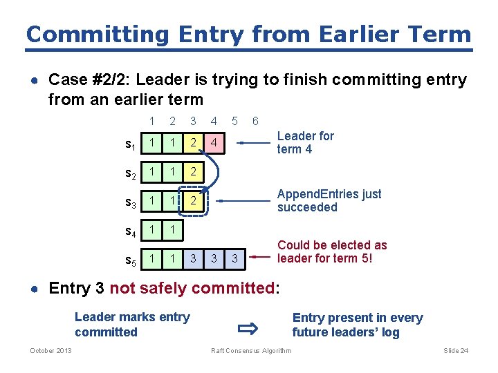 Committing Entry from Earlier Term ● Case #2/2: Leader is trying to finish committing