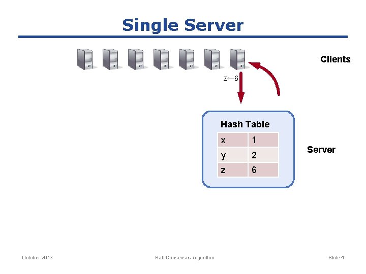 Single Server Clients z 6 Hash Table October 2013 Raft Consensus Algorithm x 1