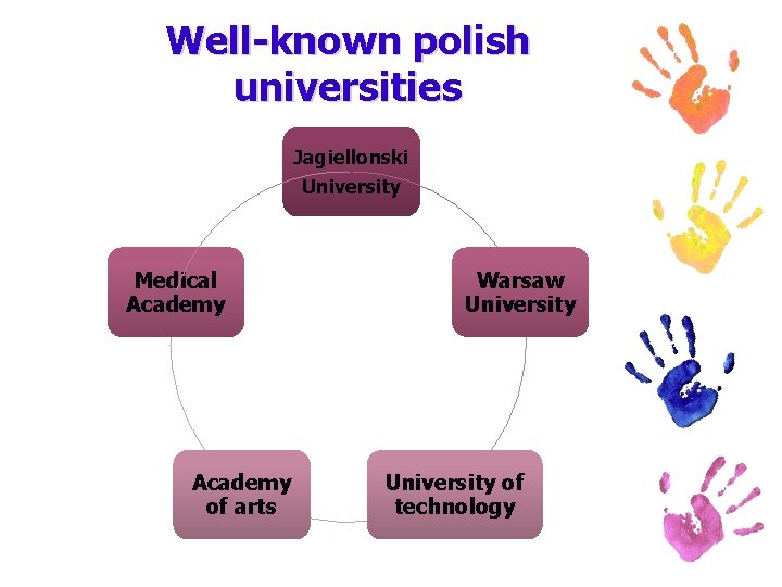 Well-known polish universities Jagiellonski University Medical Academy of arts Warsaw University of technology 