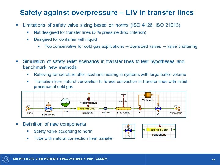Safety against overpressure – LIV in transfer lines Ecosim. Pro in CRG, Usage of Safety against overpressure – LIV in transfer lines Ecosim. Pro in CRG, Usage of