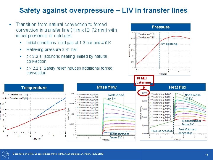 Safety against overpressure – LIV in transfer lines § Transition from natural convection to Safety against overpressure – LIV in transfer lines § Transition from natural convection to
