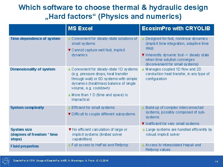 Which software to choose thermal & hydraulic design „Hard factors“ (Physics and numerics) MS Which software to choose thermal & hydraulic design „Hard factors“ (Physics and numerics) MS
