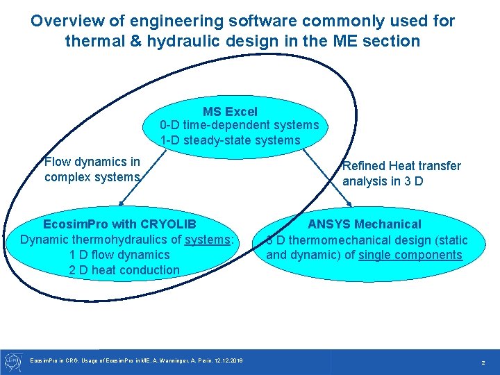 Overview of engineering software commonly used for thermal & hydraulic design in the ME Overview of engineering software commonly used for thermal & hydraulic design in the ME