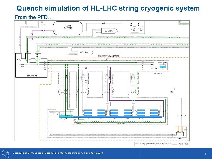 Quench simulation of HL-LHC string cryogenic system From the PFD… Ecosim. Pro in CRG, Quench simulation of HL-LHC string cryogenic system From the PFD… Ecosim. Pro in CRG,