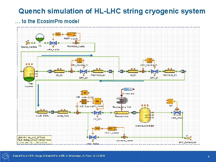 Quench simulation of HL-LHC string cryogenic system … to the Ecosim. Pro model Ecosim. Quench simulation of HL-LHC string cryogenic system … to the Ecosim. Pro model Ecosim.