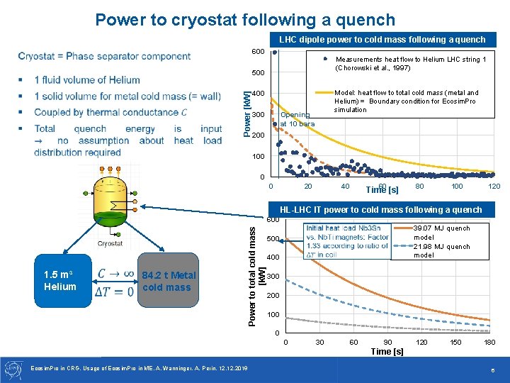 Power to cryostat following a quench LHC dipole power to cold mass following a Power to cryostat following a quench LHC dipole power to cold mass following a