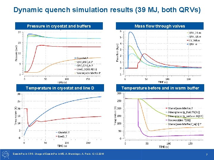 Dynamic quench simulation results (39 MJ, both QRVs) Pressure in cryostat and buffers Mass Dynamic quench simulation results (39 MJ, both QRVs) Pressure in cryostat and buffers Mass