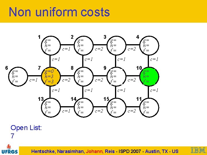 Non uniform costs 1 2 g= h= f= c=1 6 g= h= f= 7