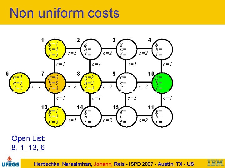 Non uniform costs 1 g=1 h=4 f =5 2 c=1 6 g=1 h=5 f
