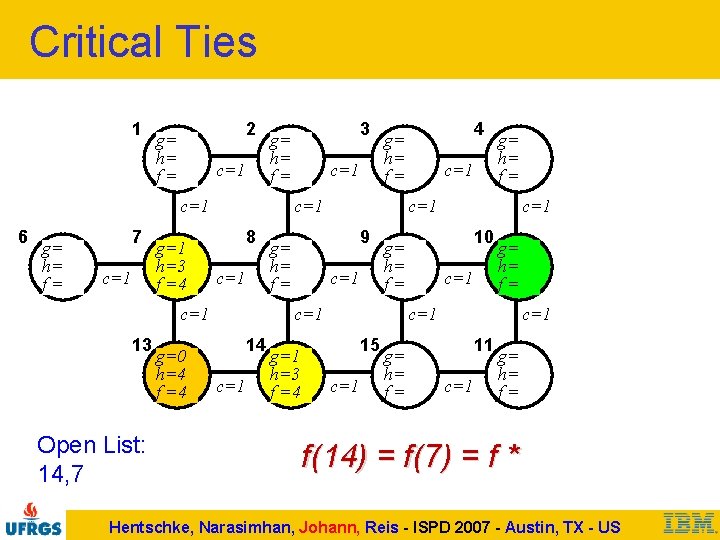 Critical Ties 1 2 g= h= f= c=1 6 g= h= f= 7 c=1
