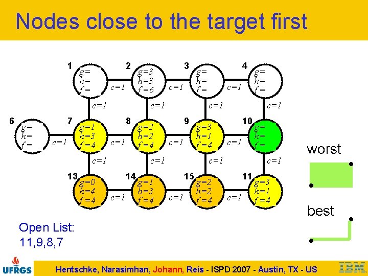 Nodes close to the target first 1 2 g= h= f= c=1 6 g=