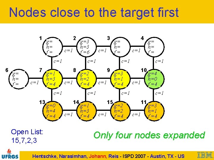 Nodes close to the target first 1 2 g= h= f= c=1 6 g=