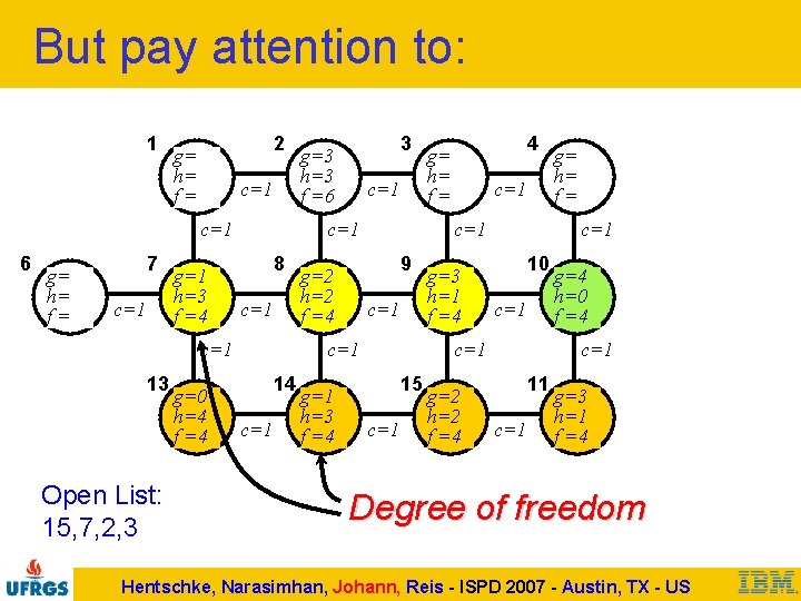 But pay attention to: 1 2 g= h= f= c=1 6 g= h= f=