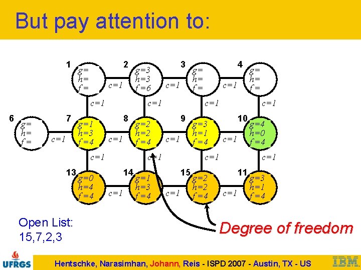 But pay attention to: 1 2 g= h= f= c=1 6 g= h= f=